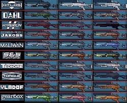 BL1 Perfect Parts Guide - Steam Community - bl1 manufacturer effects