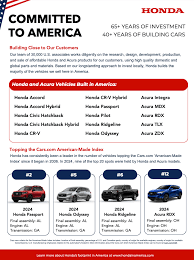 Which Acura Vehicles Are Made in the USA? - acura manufacturer