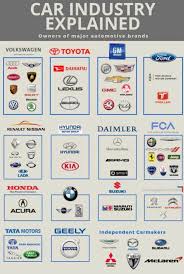 A List of Stocks in the Auto Manufacturers Industry - Stock Analysis - automobile manufacturer symbols