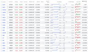 A List of Artificial Intelligence (AI) Stocks - Stock Analysis - exenia stock ai drug manufacturer