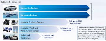 Corporate Profile | Subaru Corporation - subaru manufacturer