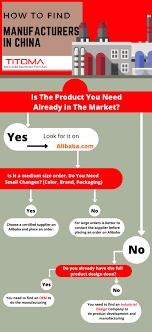 How to Find a Manufacturer in China for Your Products? - chinese manufacturer