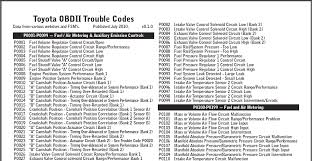Manufacturer control code - Tacoma World - manufacturer control