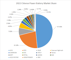 Top 10 lithium ion battery manufacturers in China - battery manufacturer