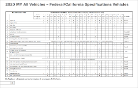 PDF - subaru manufacturer warranty