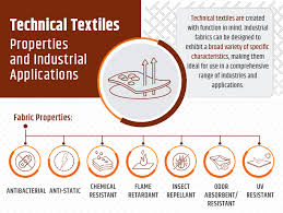 Overview of Clothing Manufacturers in the USA - Technical Textile Solutions - usa clothing manufacturer