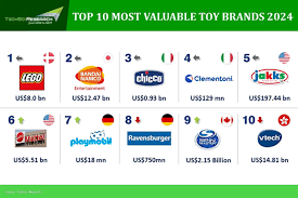 Top 10 Toy Manufacturing Companies Globally - toy manufacturer