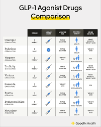 Top pharma Companies That Make Ozempic and Similar GLP-1 Medications ... - semaglutide manufacturer