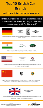Top 10 Automobile Manufacturing Companies in UK(United Kingdom) - british automobile manufacturer
