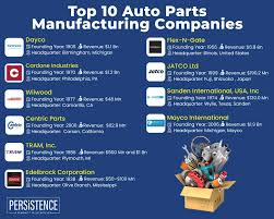 List of Automotive Parts Manufacturing Companies in the USA - car parts manufacturer