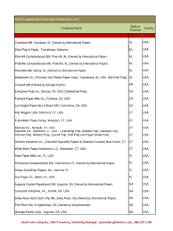 List of Pulp & Paper Manufacturing Companies in the USA - paper manufacturer