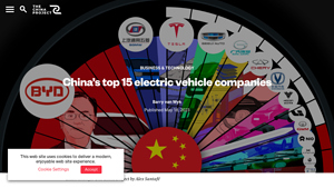 China's top 15 electric vehicle companies - The China Project - electric car manufacturer