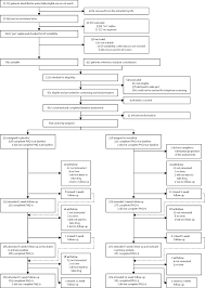 The clinical effectiveness of sertraline in primary care and the role ... - express scripts sertraline manufacturer