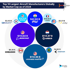 Top Ten Aircraft Manufacturers In The World - airplane manufacturer
