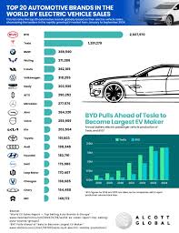 Top 10 Electric Vehicle Manufacturers In The World - electric vehicle manufacturer