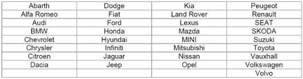 Vehicle Safety recalls - The Motor Ombudsman - vehicle recalls by manufacturer