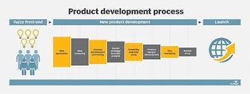 ProductPedia | What is Original Design Manufacturer - The Product Folks - original design manufacturer