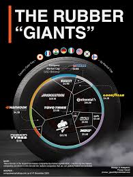 Top 9 Tire Manufacturers: Who Leads the Market? - largest tire manufacturer in the world