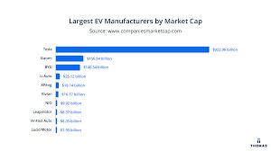 The 10 Biggest Global Electric Vehicle Companies - Thomasnet - electric vehicle manufacturer