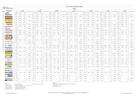 The World's Leading Tire Manufacturers 2023 - topforeignstocks.com - largest tire manufacturer in the world