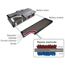 Batteries - Toyota Industries - toyota battery manufacturer