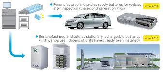 Toyota India | Official Website - toyota battery manufacturer
