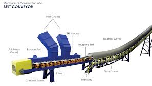 Belt Conveyor Manufacturer - Trimech India - belt conveyor manufacturer