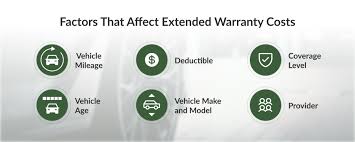 Usa Today - jeep manufacturer warranty