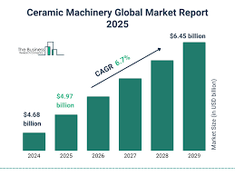 24 Ceramic Manufacturing Companies in 2025 | Metoree - ceramic manufacturer