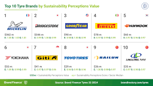 World Top Tyres Companies by Market Cap in 2024 - value.today - biggest tyre manufacturer in the world