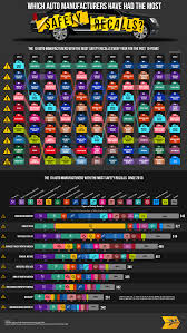 Vehicle Safety Recalls Tracker - vehicle recalls by manufacturer