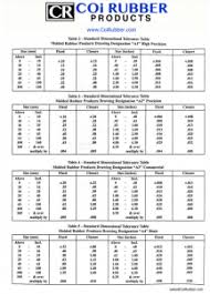 RMA Tolerances Tables - Rubber Manufacturers Association - Vicone - bl1 manufacturer definition