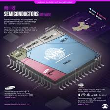 The Top 10 Semiconductor Companies by Market Share - Visual Capitalist - chip manufacturer