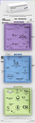 The World's 50 Largest Pharmaceutical Companies - Visual Capitalist - pharmaceutical manufacturer