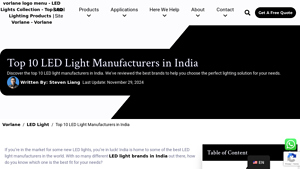 Top 10 LED Light Manufacturers in India - Vorlane - light manufacturer
