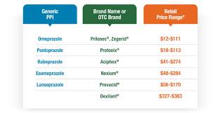 Dexilant Vs. Protonix: What Is The Difference Between The Two PPIs? - dexilant manufacturer website