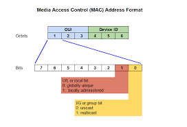 MAC Address / WWN / Vendor Lookup - WintelGuy.com - find manufacturer by mac address