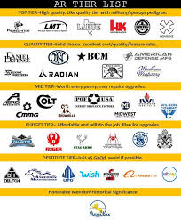 AR-15 Manufacturer Tier List: Ranking the Top AR-15 Brands of Today - ar manufacturer tier list