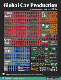 Car Production by Country 2025 - World Population Review - largest vehicle manufacturer in the world