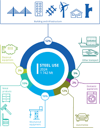World Steel in Figures 2025 - worldsteel.org - eastern europe top steel manufacturer