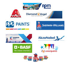 World's Top ten Paints Companies 2022 Annual Report - WPCIA - paint manufacturer