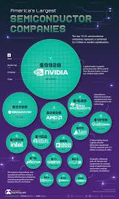 Who Are the Top U.S. Companies in the Semiconductor Industry? - chip manufacturer