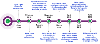 Mylan History: Founding, Timeline, and Milestones - Zippia - drug manufacturer mylan