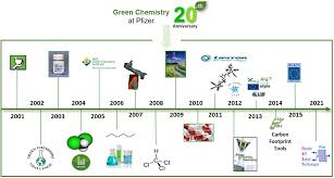 Pfizer History: Founding, Timeline, and Milestones - Zippia - pfizer drug manufacturer