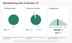 Manufacturing Jobs in Houston, TX (NOW HIRING) - ZipRecruiter - manufacturer jobs