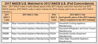 NAICS Code & SIC Identification Tools ...