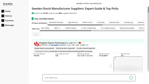 Sweden Shock Manufacturer Suppliers: Expert Guide & Top Picks - sweden shock manufacturer
