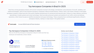 Top Aerospace Companies In Brazil In 2025 - AeroLeads - brazil plane manufacturer