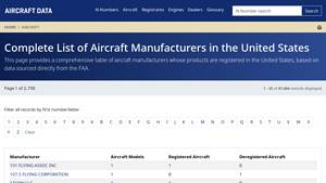 Complete List of Aircraft Manufacturers in the United States - plane manufacturer