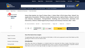 Glass Fiber Market Size, Share | Industry Growth & Forecast, 2032 - glass fiber company